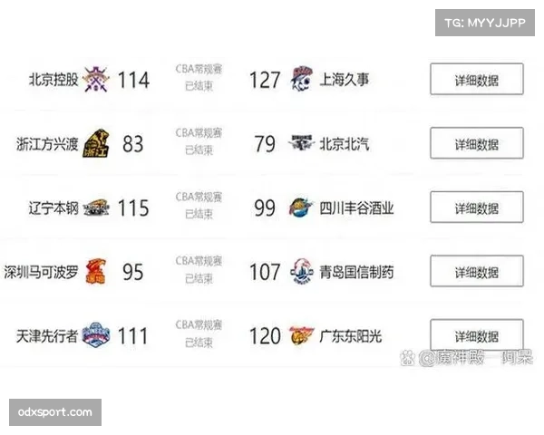 山东高速主场战绩16胜2负 但客场7胜11负成最大软肋 山东高速主场战绩16胜2负 但客场7胜11负成最大软肋